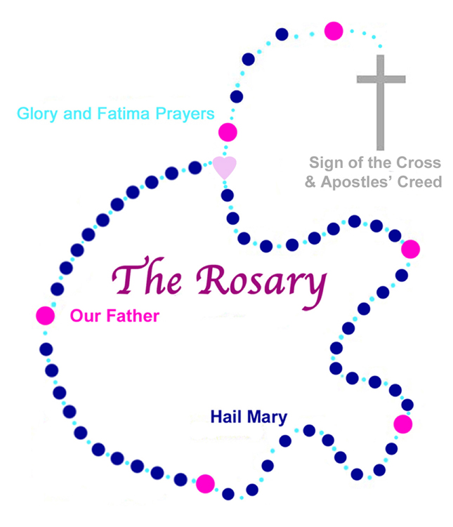 The Rosary.